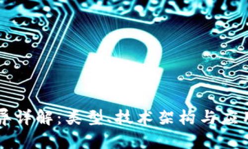 区块链之间的差异详解：类型、技术架构与应用场景的全面分析